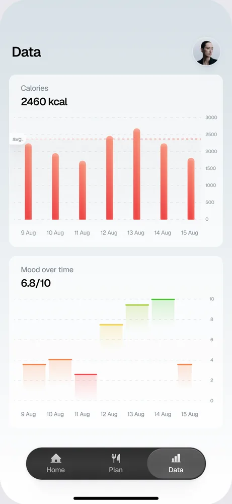 Nutrition app trends screen with calorie and mood bars